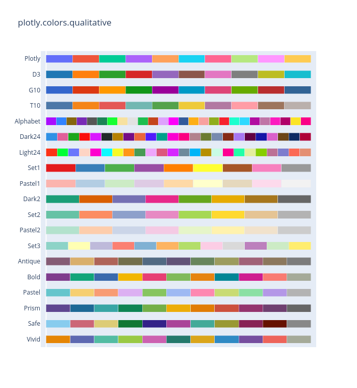 plotly.colors.qualitative | stacked bar chart made by Lehak_narnauli | plotly