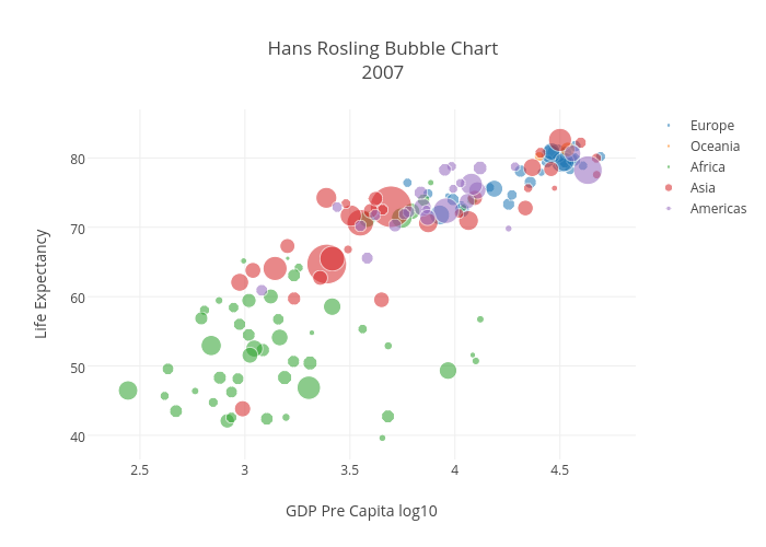 Hans Rosling Bubble Chart2007 | scatter chart made by Leodkfz | plotly
