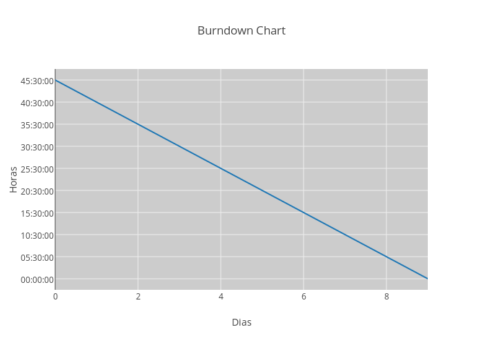 Burndown Chart | line chart made by Lucasmarques | plotly