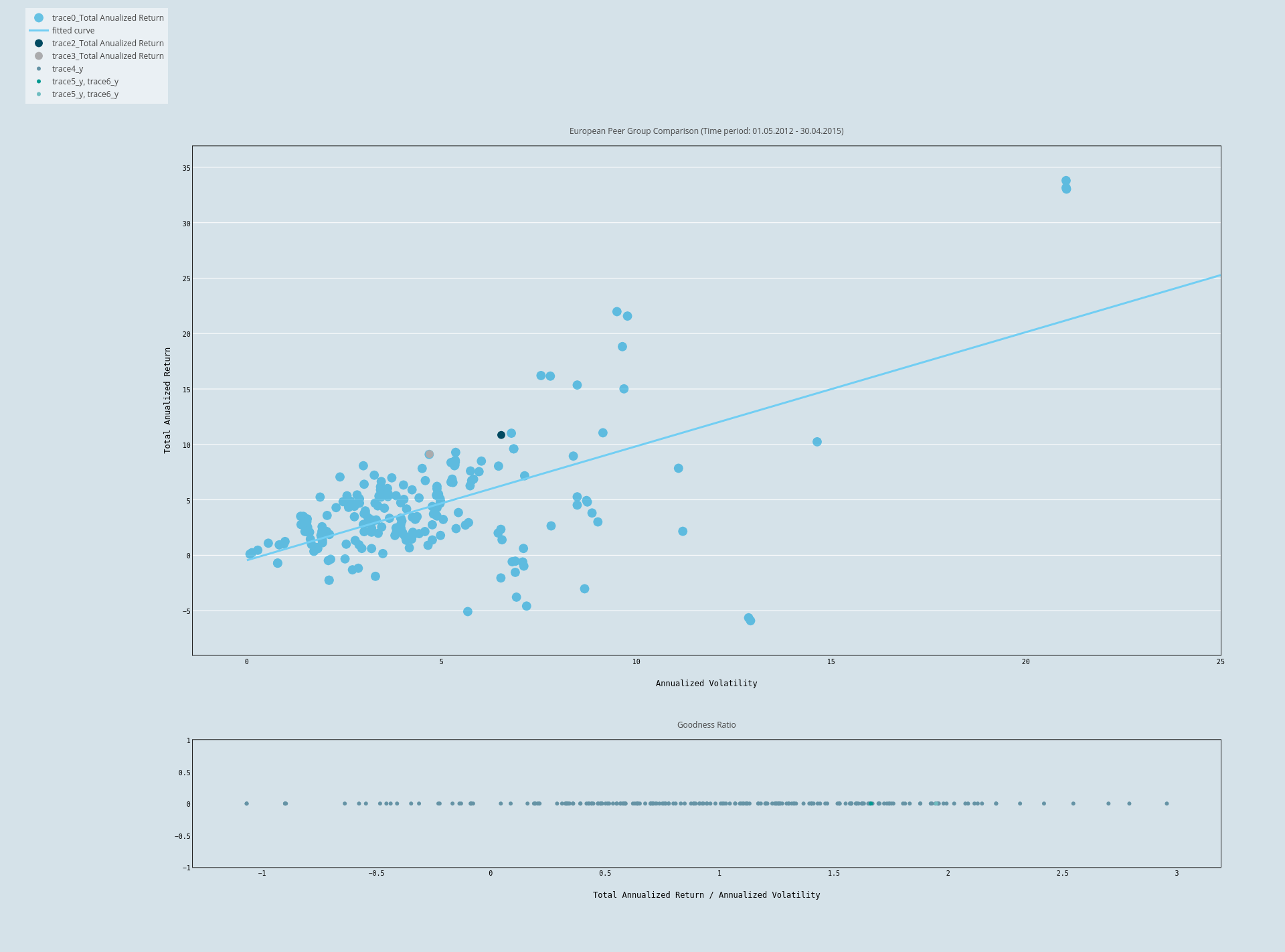 total-anualized-return-vs-annualized-volatility-scatter-chart-made-by