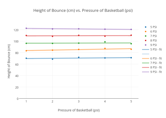 Vorübergehend Mobilisieren Zunaechst basketball pressure psi Oper