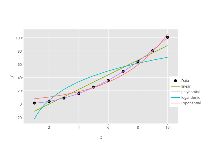 y vs x | scatter chart made by Mattsundquist | plotly