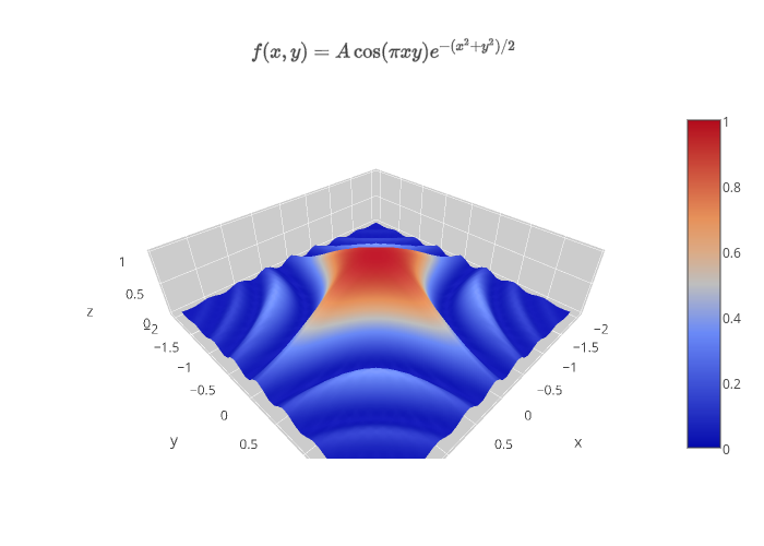 $f(x,y) = A \cos(\pi x y) e^{-(x^2+y^2)/2}$ | surface made by Mattsundquist | plotly