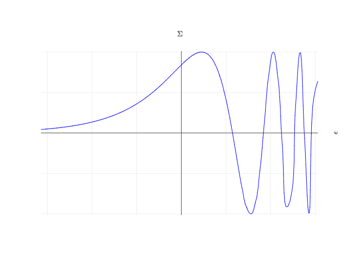 $\epsilon$ vs $\Sigma$ | scatter chart made by Mattsundquist | plotly