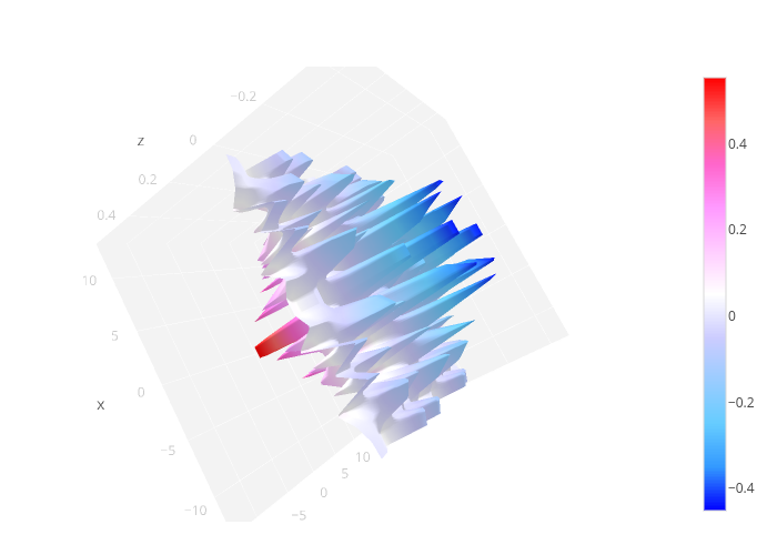None | surface made by Mattsundquist | plotly