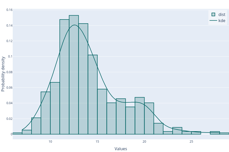 How to Easily Customize SHAP Plots in Python, by Leonie Monigatti