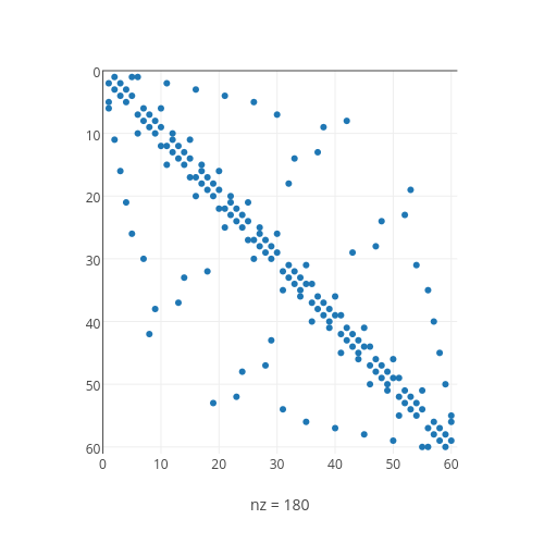 scatter chart made by Plotbot | plotly