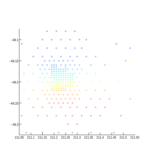 scatter chart made by Plotbot | plotly