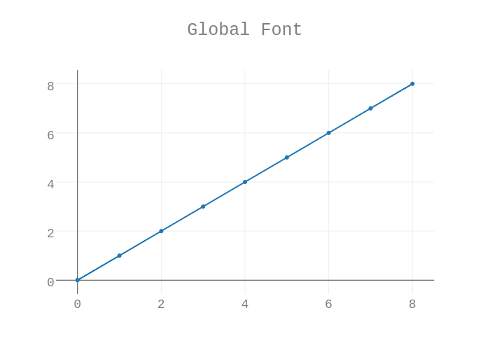 Global Font | scatter chart made by Plotbot | plotly