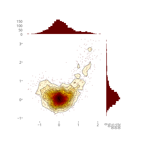 points, density, x density, y density | scatter chart made by Plotbot | plotly