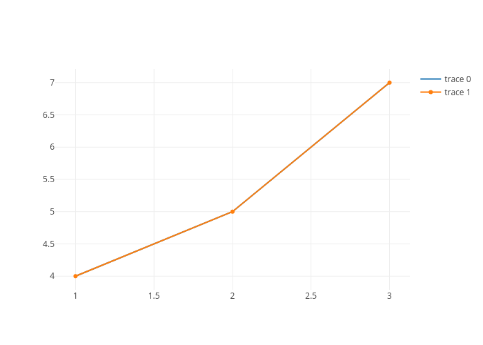 scatter chart made by Plotlyimagetest | plotly