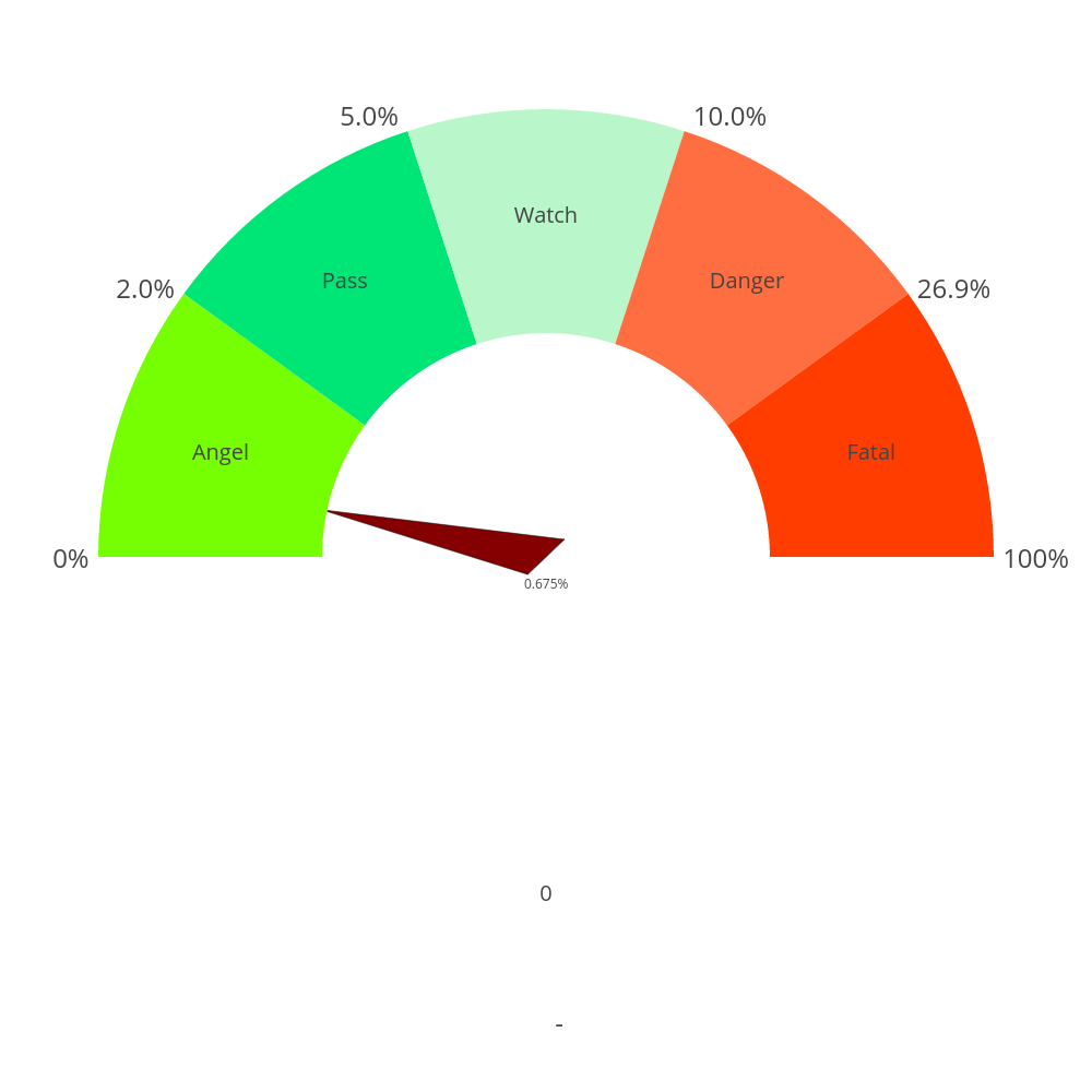 Gauge vs Gauge | pie made by Python-demo-account | plotly