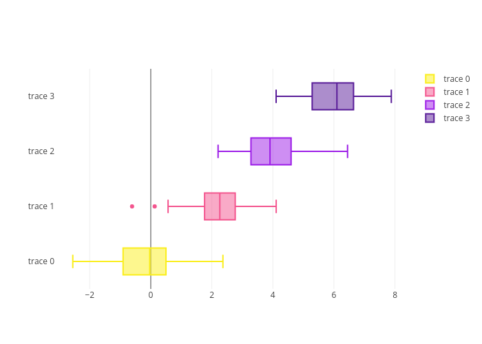 box plot made by Pythonplotbot | plotly