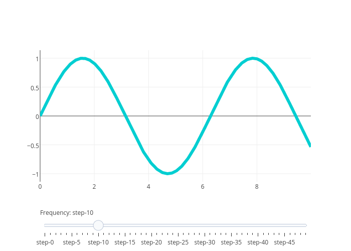 𝜈 = 1.0 | scatter chart made by Pythonplotbot | plotly