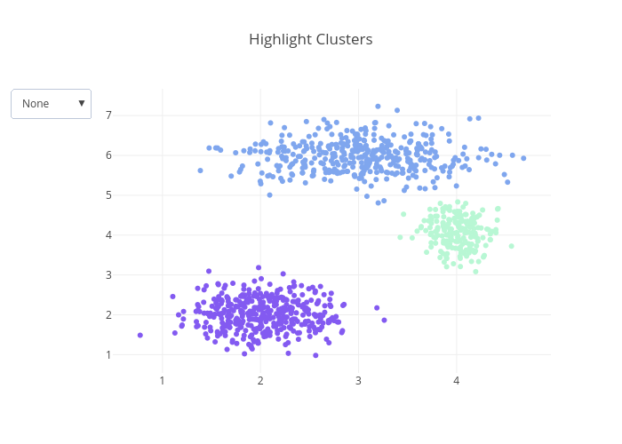 Highlight Clusters | scatter chart made by Pythonplotbot | plotly