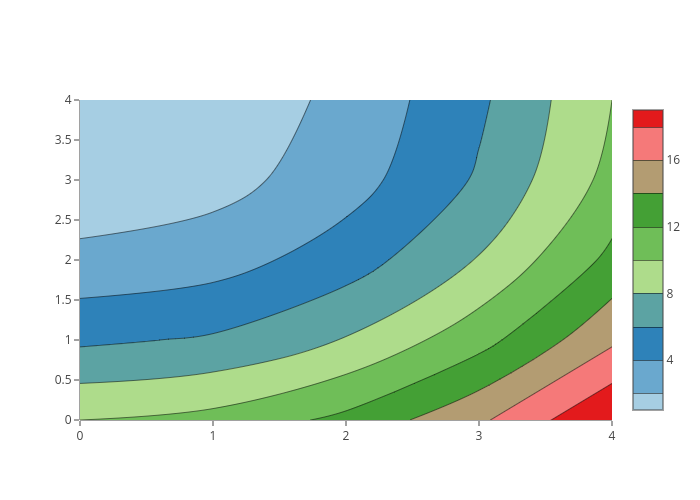 contour made by Pythonplotbot | plotly