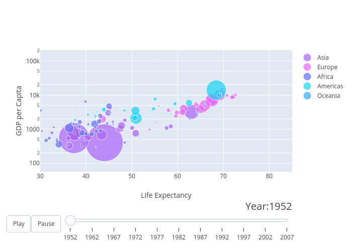 GDP per Capita vs Life Expectancy | scatter chart made by Pythonplotbot | plotly