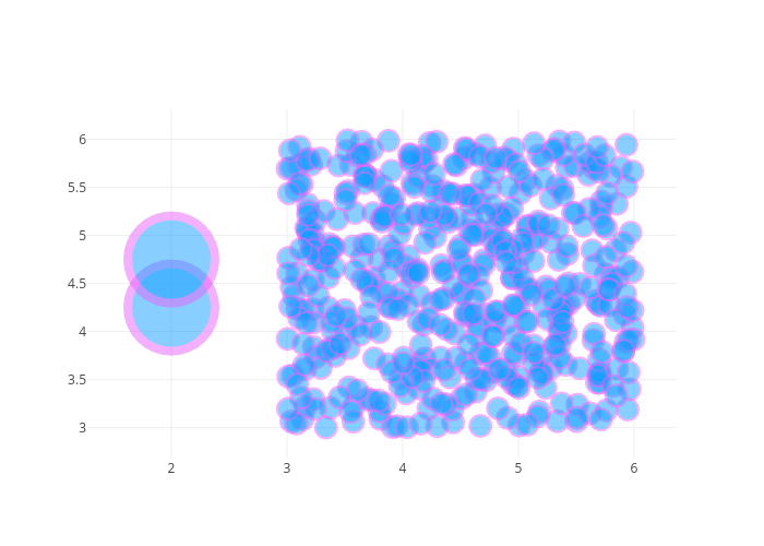 scatter chart made by Pythonplotbot | plotly