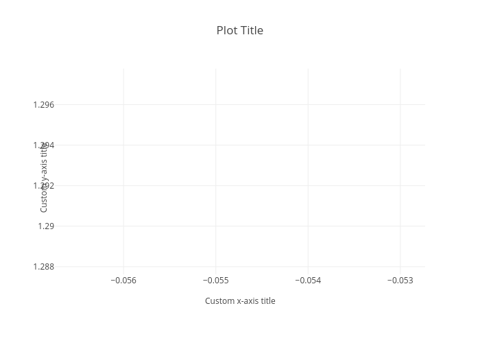 Plot Title | scatter chart made by Pythonplotbot | plotly