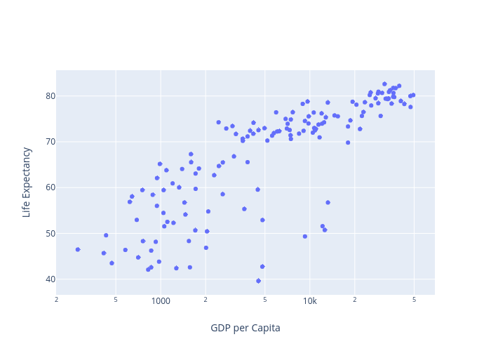 Life Expectancy vs GDP per Capita | scatter chart made by Pythonplotbot | plotly