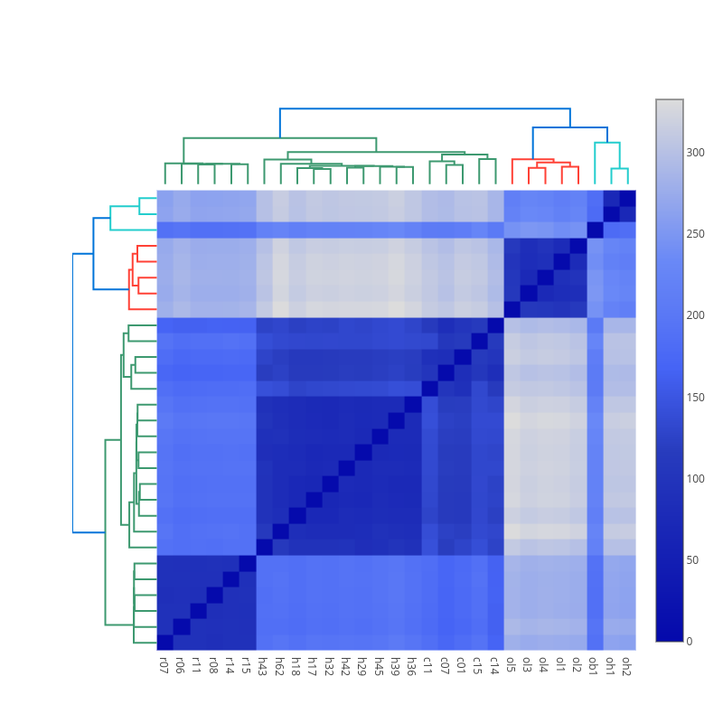 line chart made by Pythonplotbot | plotly