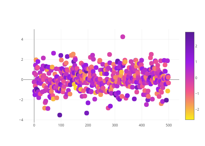 scatter chart made by Pythonplotbot | plotly