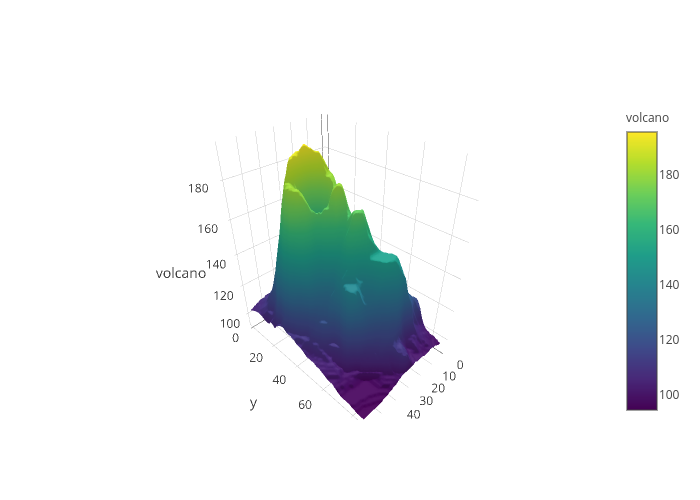 surface made by Rplotbot | plotly