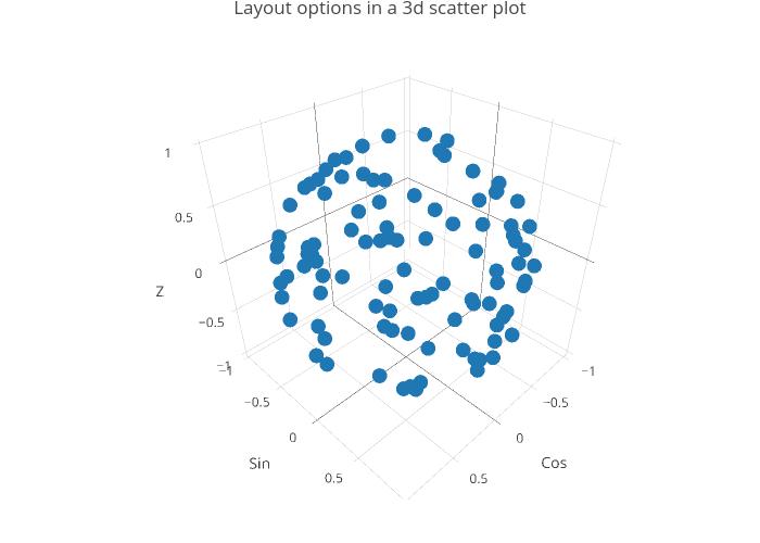 Layout options in a 3d scatter plot | scatter3d made by Rplotbot | plotly