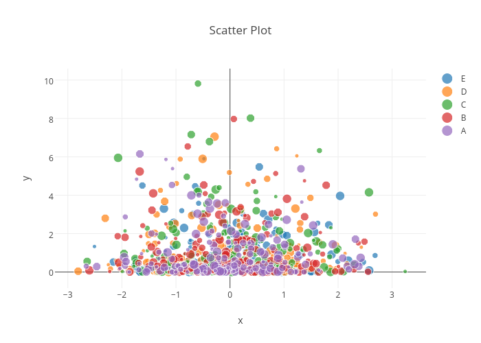 Scatter Plot | scatter chart made by Rplotbot | plotly