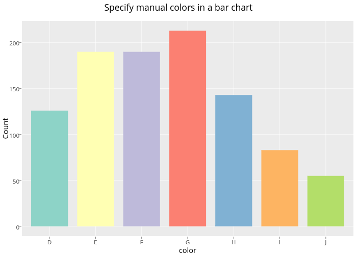 Specify manual colors in a bar chart | bar chart made by Rplotbot | plotly