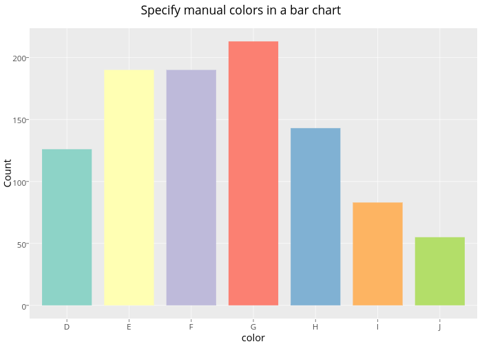 Specify Manual Colors In A Bar Chart Bar Chart Made By Rplotbot Plotly