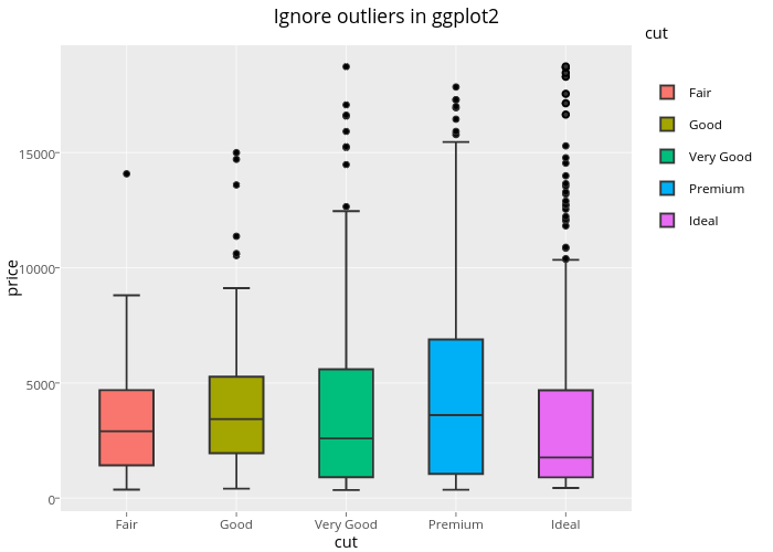 Ignore Outliers In Ggplot Box Plot Made By Riddhiman Plotly Images Hot Sex Picture