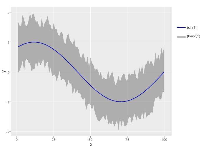 y vs x | line chart made by Rplotbot | plotly