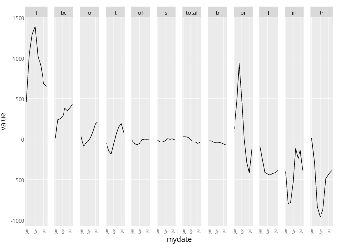 [], [], [], [], [], [], [], [], [], [], [], [] | line chart made by Rplotbot | plotly