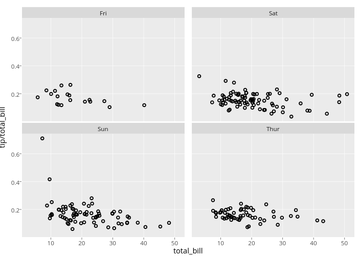 [], [], [], [] | scatter chart made by Rplotbot | plotly