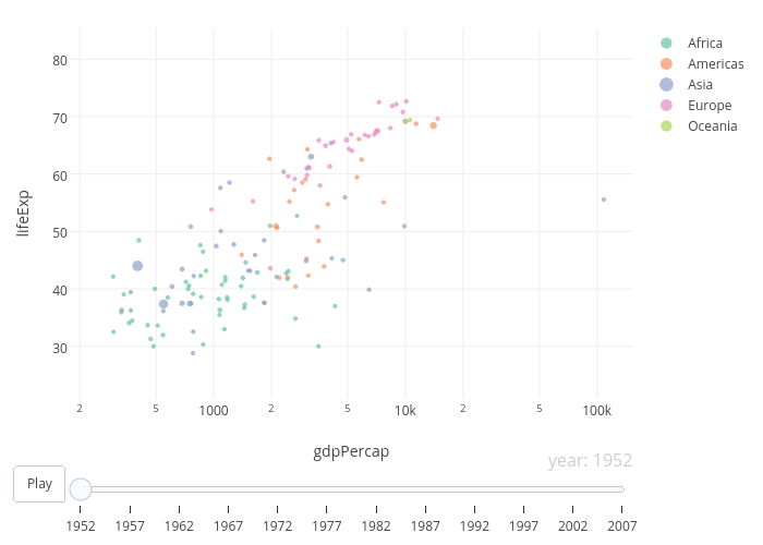 Serving animated plots through an R plumber web application, by Gabriel