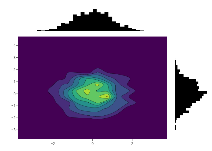 histogram made by Rplotbot | plotly