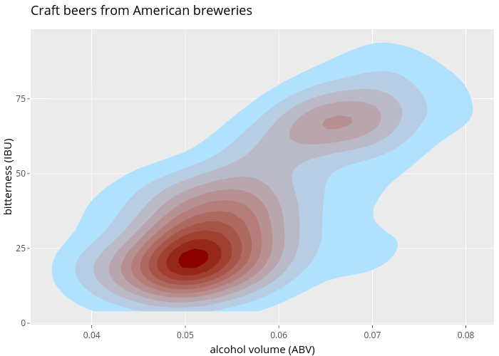 Craft beers from American breweries | filled line chart made by Rplotbot | plotly