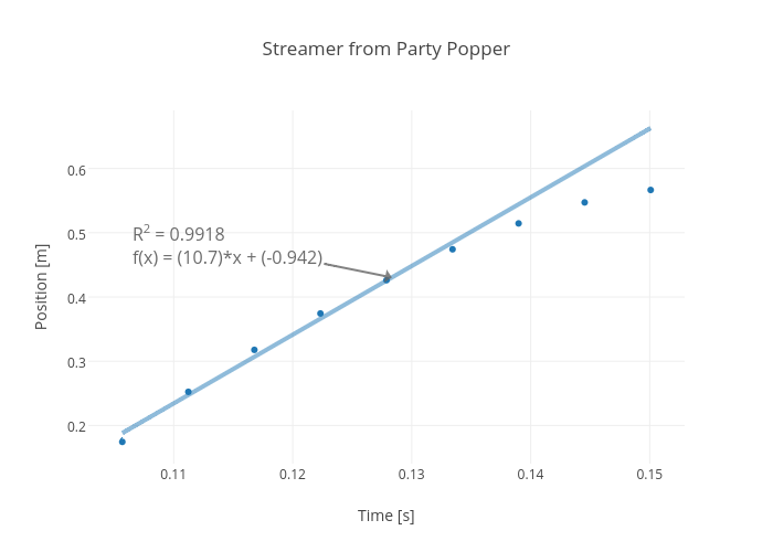 Streamer from Party Popper | scatter chart made by Rhettallain | plotly