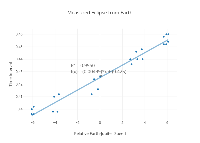 Measured Eclipse from Earth | scatter chart made by Rhettallain | plotly