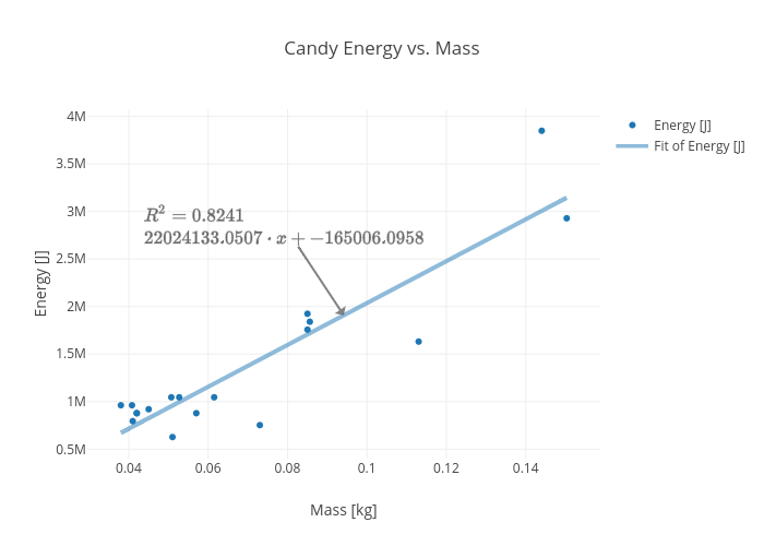 Candy Energy vs. Mass | scatter chart made by Rhettallain | plotly