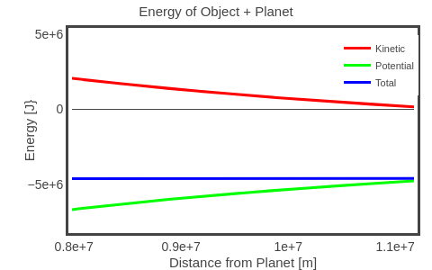 Energy of Object + Planet | line chart made by Rhettallain | plotly