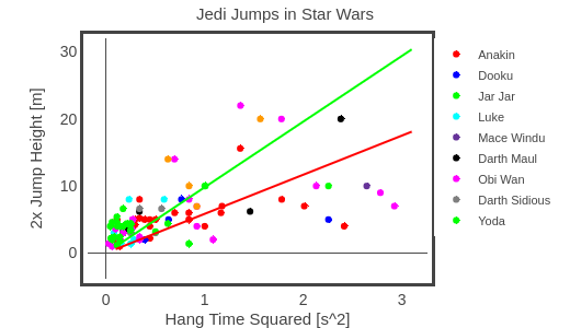 Jedi Jumps in Star Wars | scatter chart made by Rhettallain | plotly
