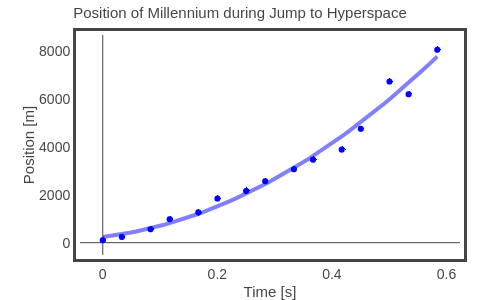 Position of Millennium during Jump to Hyperspace | scatter chart made by Rhettallain | plotly