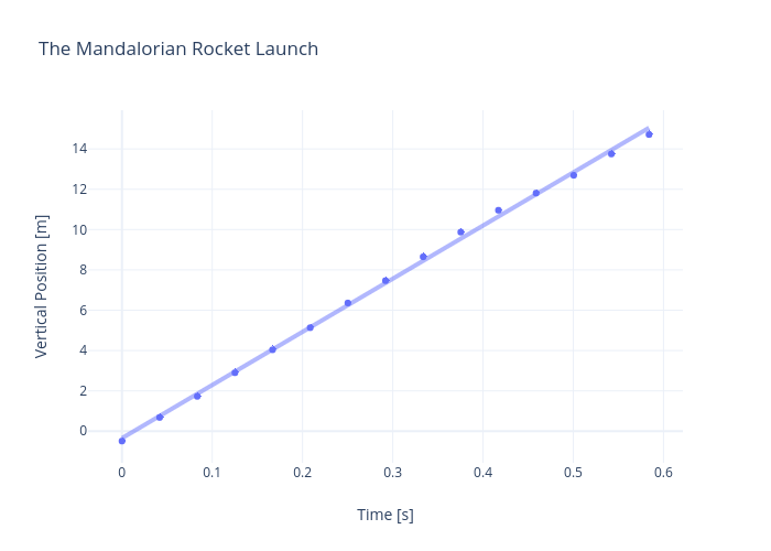 The Mandalorian Rocket Launch | scatter chart made by Rhettallain | plotly
