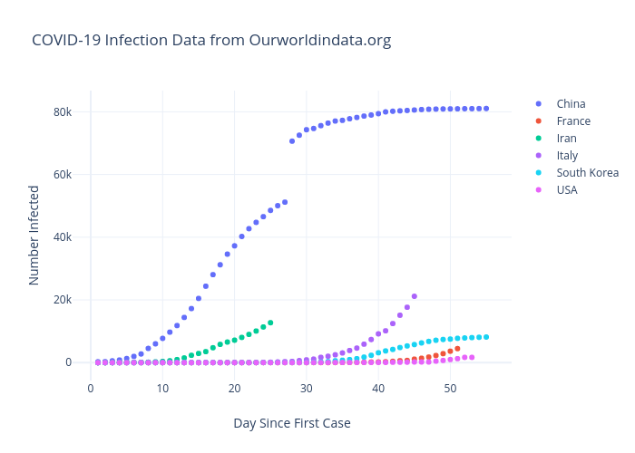 COVID-19 Infection Data from Ourworldindata.org | scatter chart made by Rhettallain | plotly