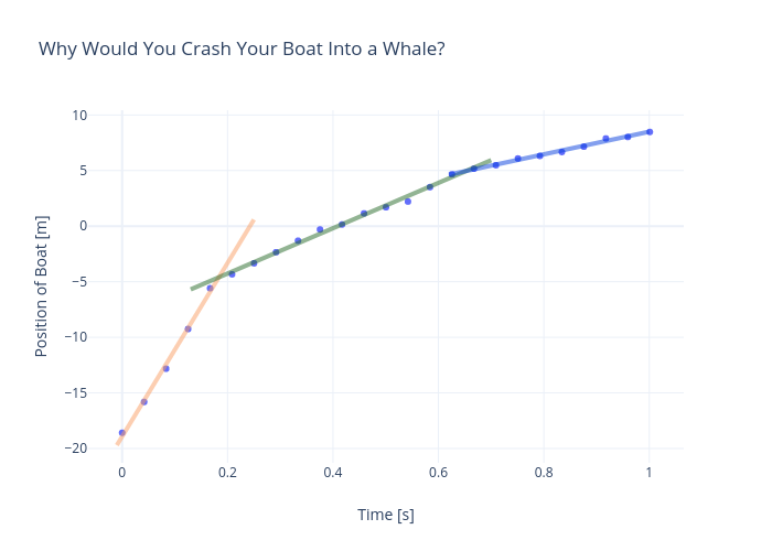 Why Would You Crash Your Boat Into a Whale? | scatter chart made by Rhettallain | plotly