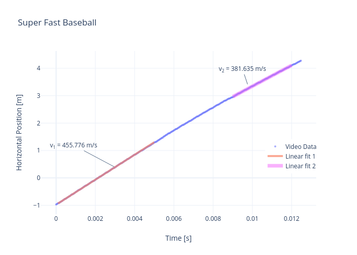 Super Fast Baseball | scatter chart made by Rhettallain | plotly