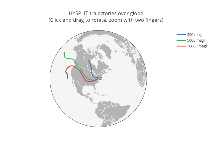 HYSPLIT trajectories over globe(Click and drag to rotate, zoom with two fingers) | scattergeo made by Rolandoos | plotly