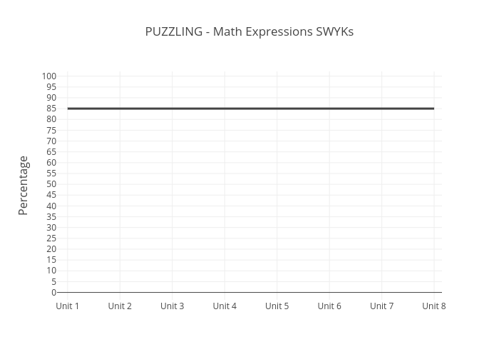 PUZZLING - Math Expressions SWYKs | line chart made by Room430 | plotly